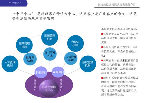 新組織設計教練式健康咨詢服務——賦能健康，重塑組織活力